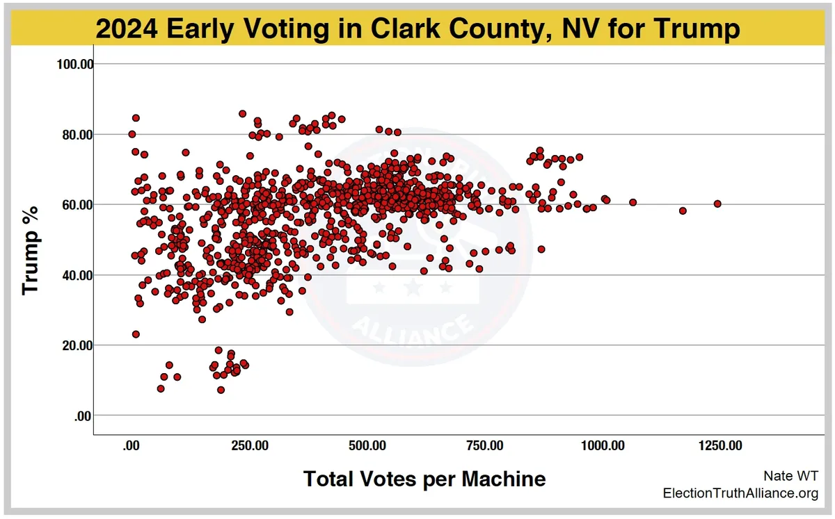 ETA main analysis chart showing voting machines